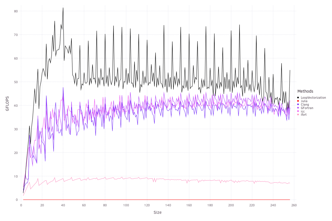 staticsizefilter
