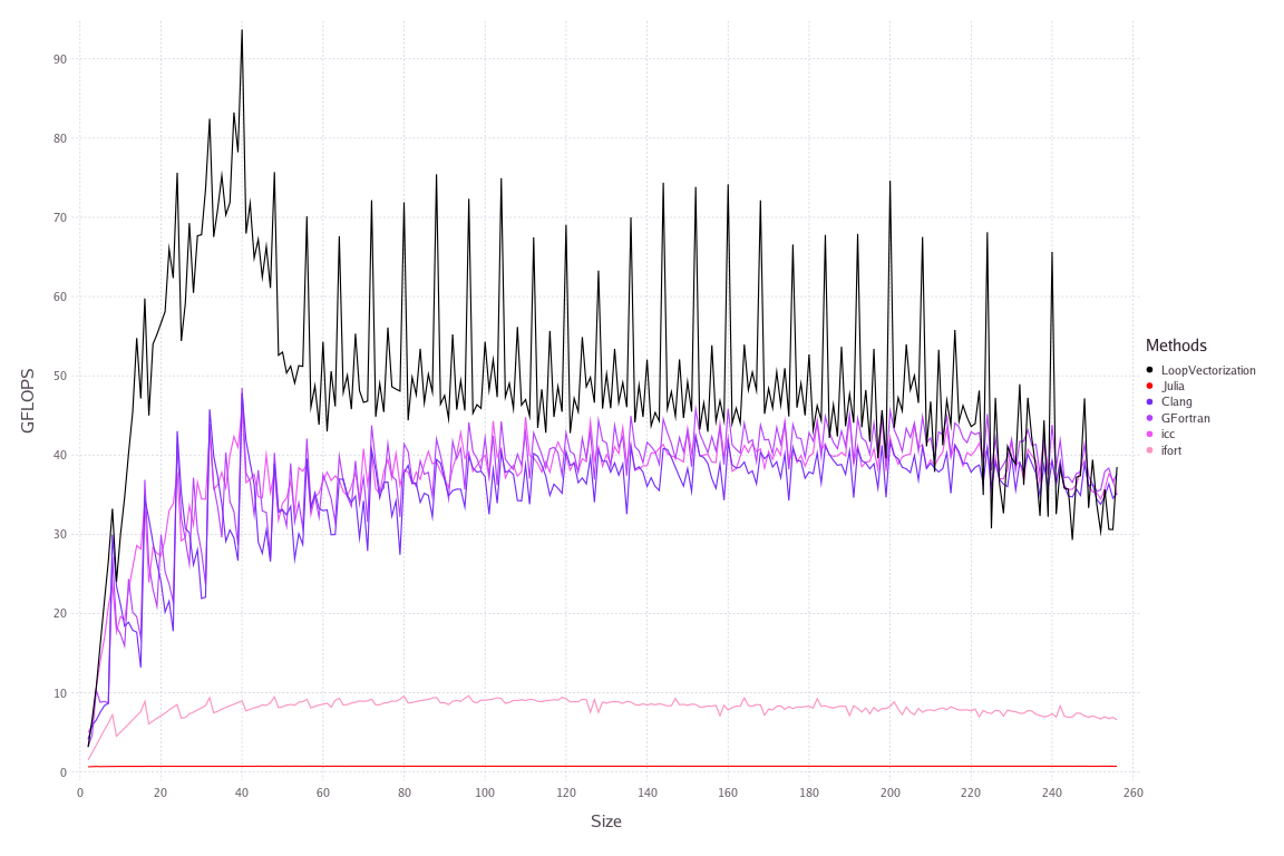 staticsizefilter